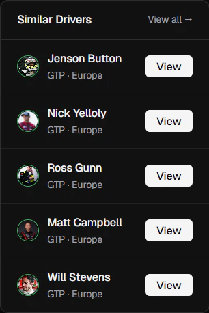 Similar drivers section