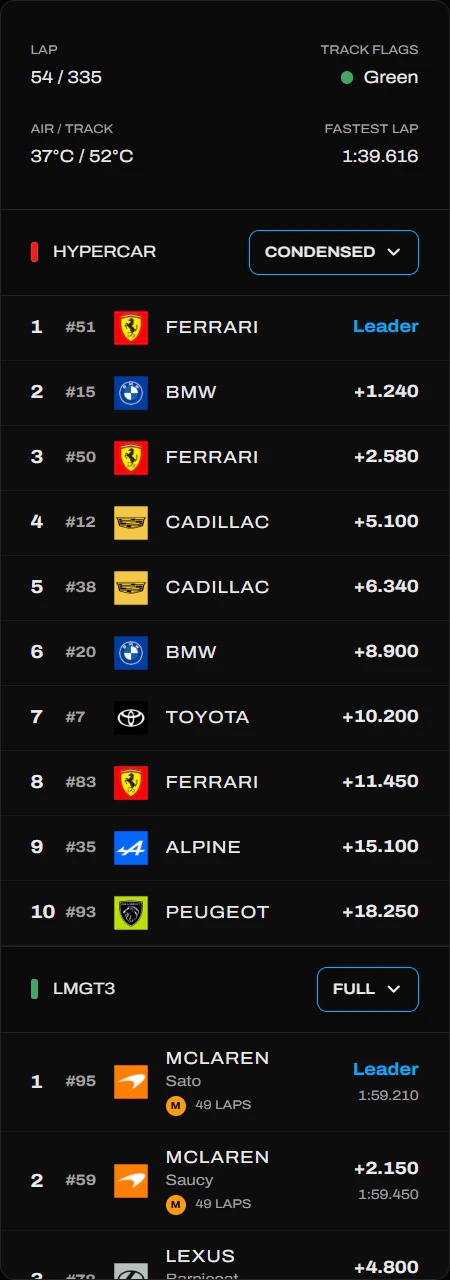 WEC Timing Tower Full Mode