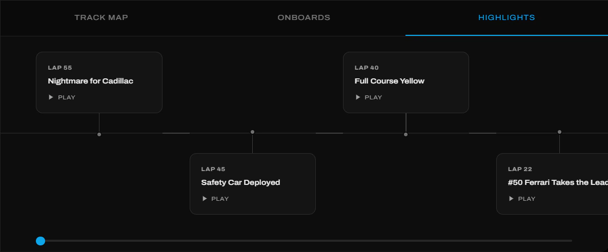 Context Dashboard - Highlights tab
