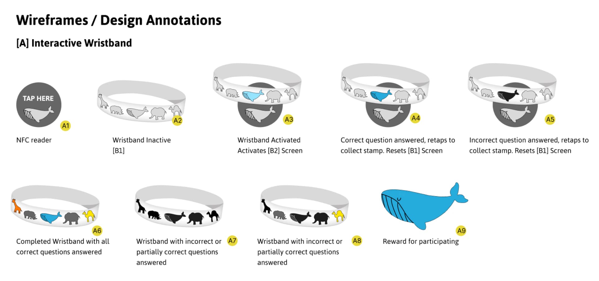 NFC wristband design overview