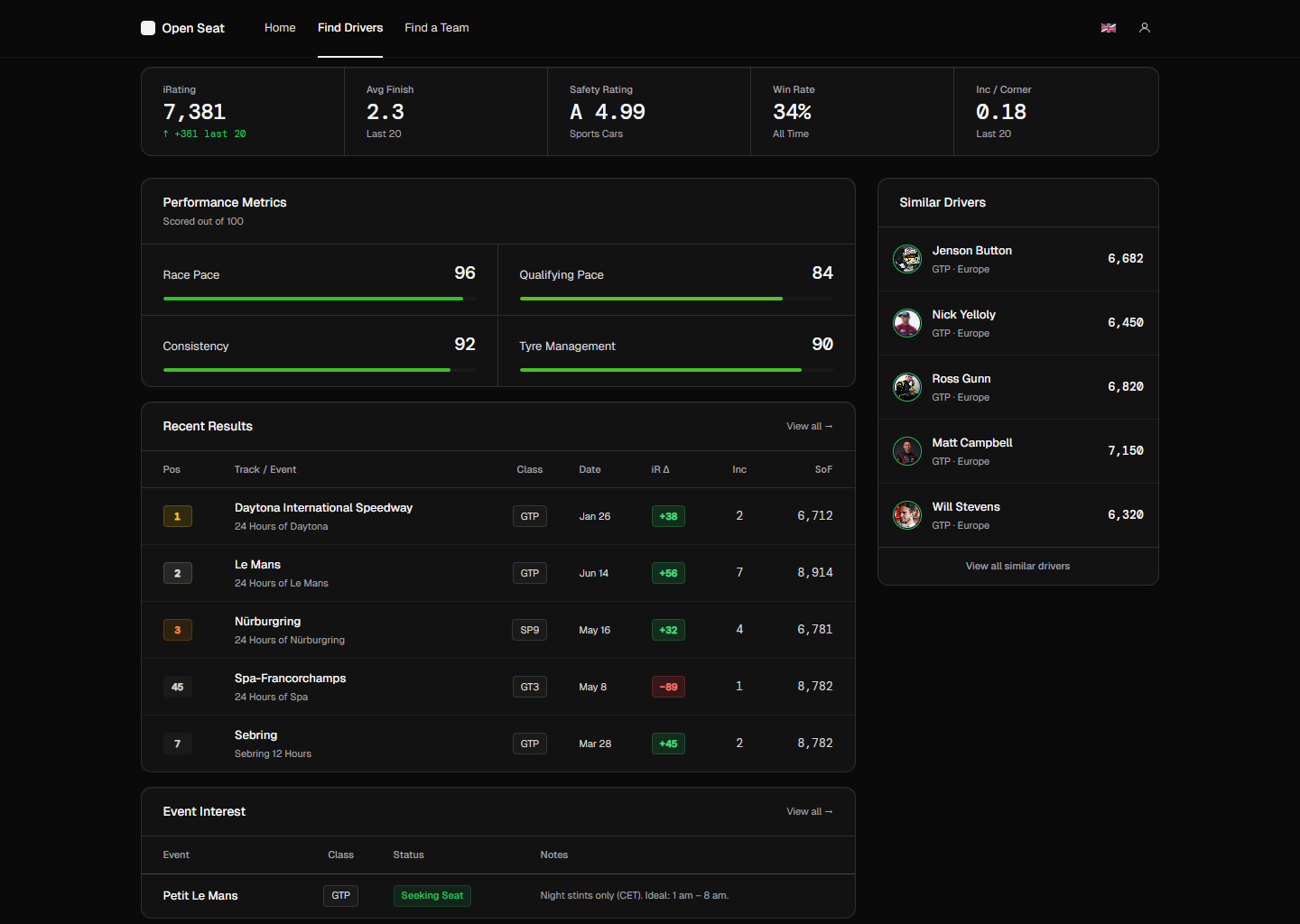 Performance and reliability metrics put into context with SoF