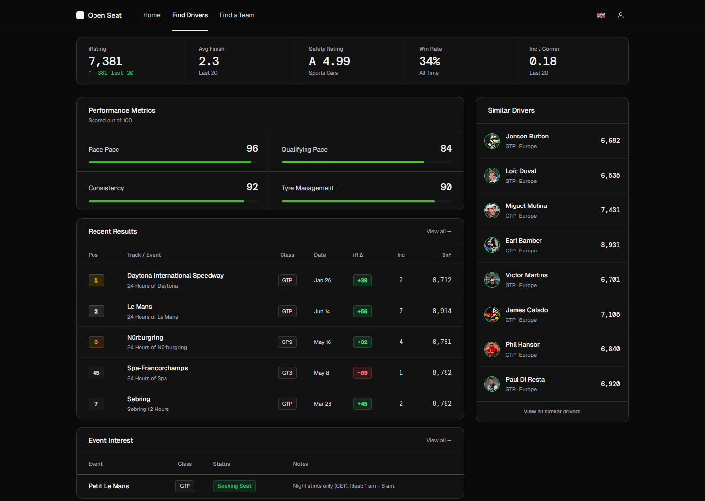 8 similar drivers listed — too many for working memory