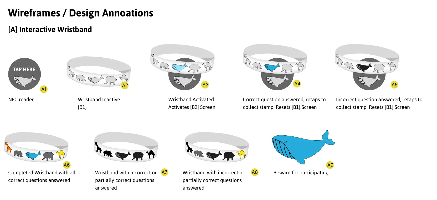 NFC wristband design overview