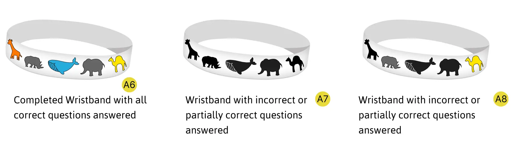 Annotations showing the two-tier reward system